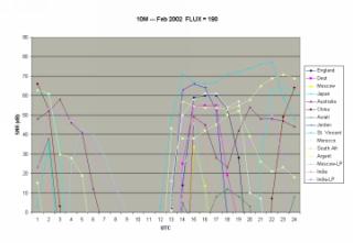 Sample Graph Image